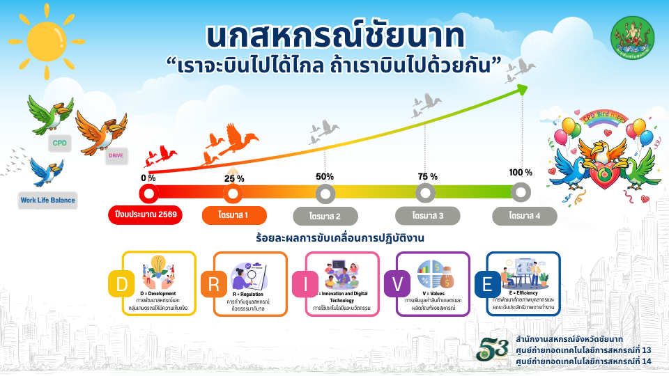 INFO CPD DRIVE CHAINAT 3