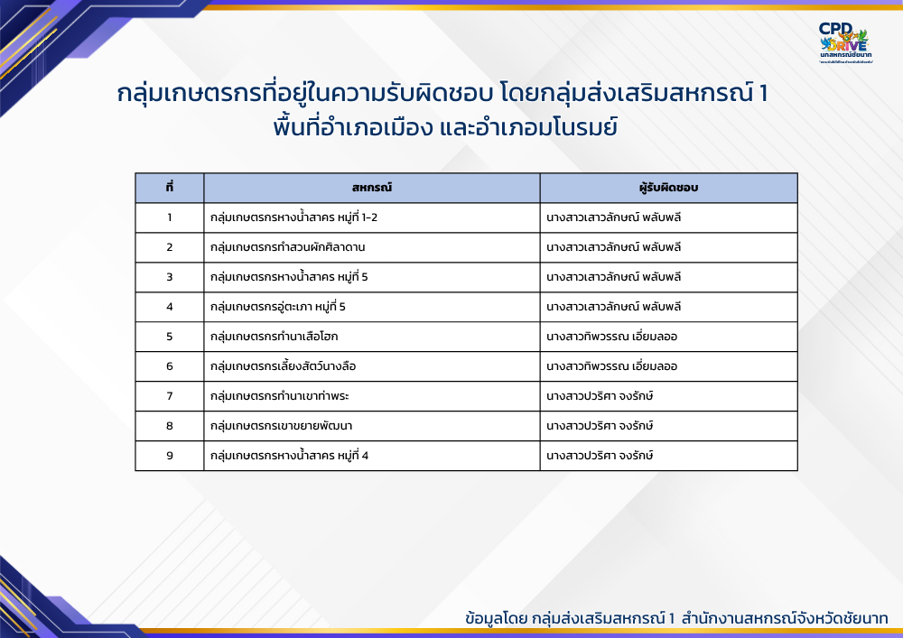 agreeGroup 1