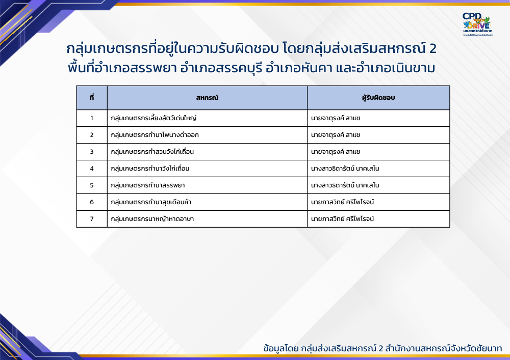 agreeGroup 2