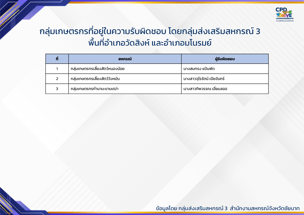 agreeGroup 3