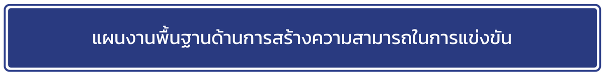 แผนงานพื้นฐานด้านการสร้างความสามารถในการแข่งขัน