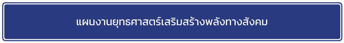 แผนงานยุทธศาสตร์พัฒนาและส่งเสริมเศรษฐกิจฐานราก