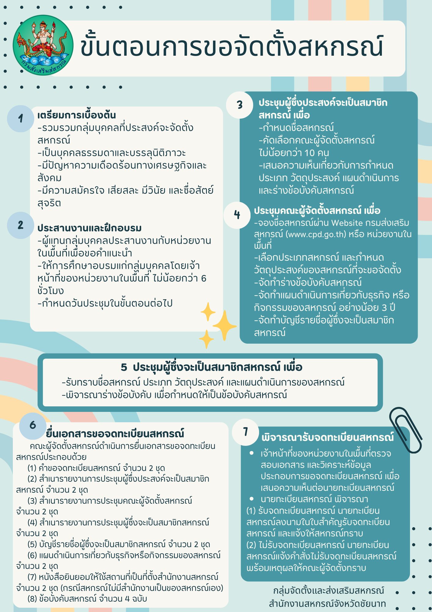 info จัดตั้งสหกรณ์