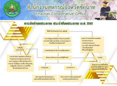 อินโฟกราฟิกบริการประชาชน พารามิเตอร์รูปภาพ 24