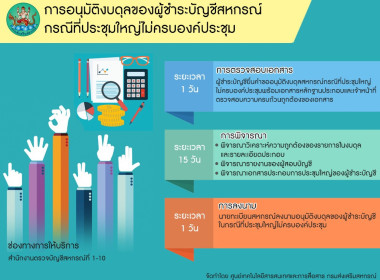 อินโฟกราฟิกบริการประชาชน พารามิเตอร์รูปภาพ 11