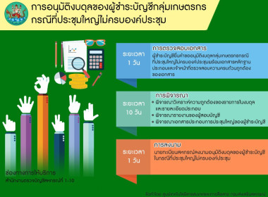 อินโฟกราฟิกบริการประชาชน พารามิเตอร์รูปภาพ 12