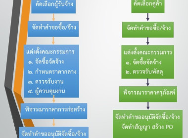 อินโฟกราฟิกบริการประชาชน พารามิเตอร์รูปภาพ 29