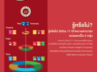 76จังหวัด76คำมั่นสัญญา SDGs พารามิเตอร์รูปภาพ 5