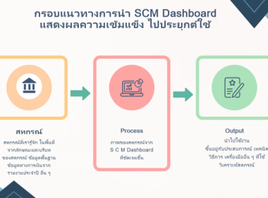 ร่วมประชุมชี้แจงการใช้งาน Dashboard SCM... พารามิเตอร์รูปภาพ 12
