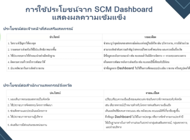 ร่วมประชุมชี้แจงการใช้งาน Dashboard SCM... พารามิเตอร์รูปภาพ 13