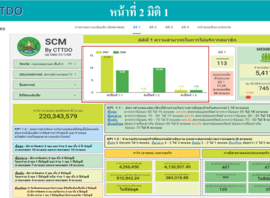 ร่วมประชุมชี้แจงการใช้งาน Dashboard SCM... พารามิเตอร์รูปภาพ 16